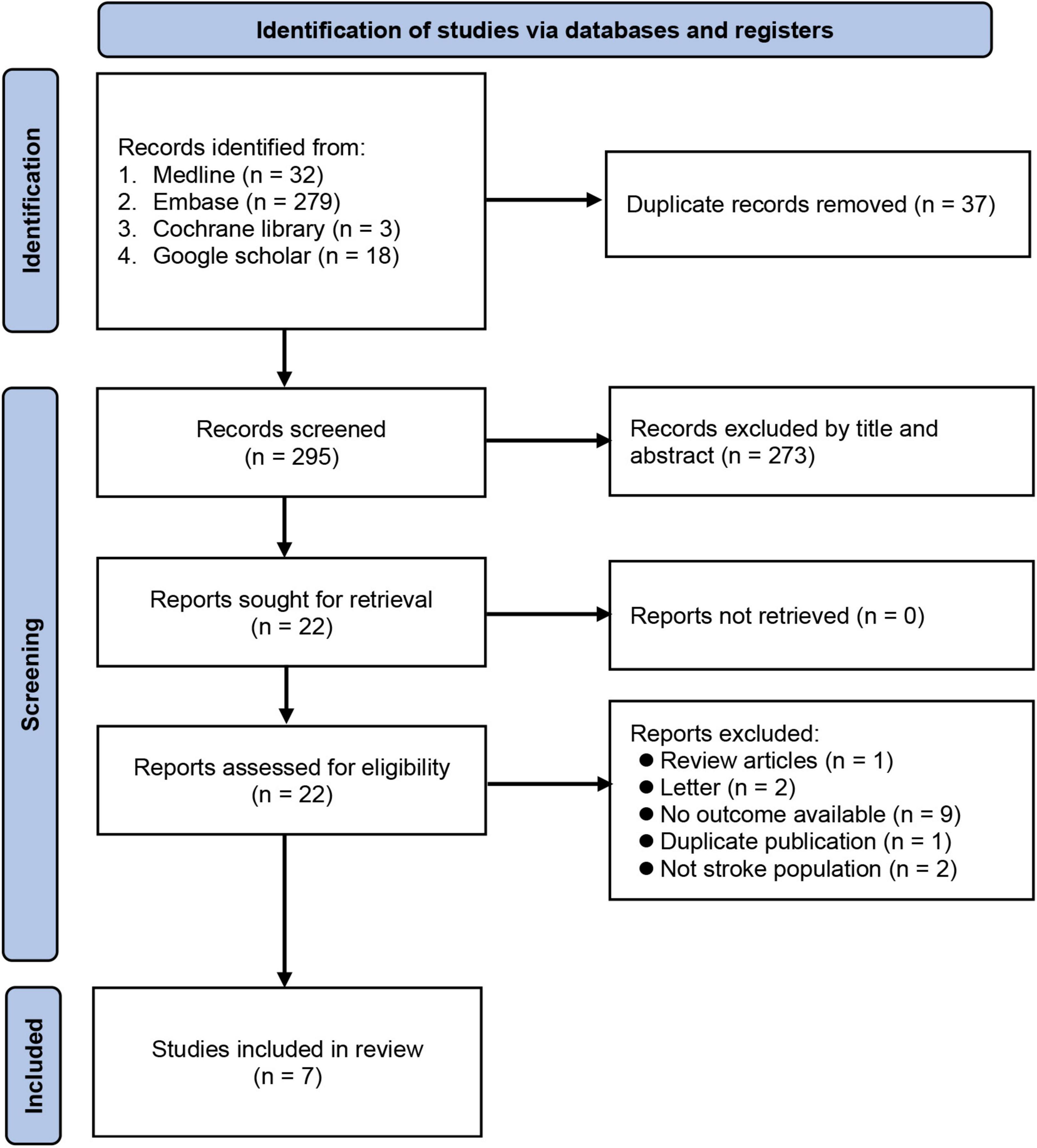 Association of a low vitamin D status with risk of post-stroke depression: A meta-analysis and systematic review